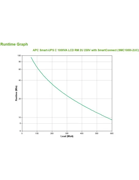 SAI Apc SMC1000I-2UC