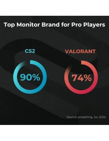 Monitor Gaming BenQ ZOWIE XL2540X