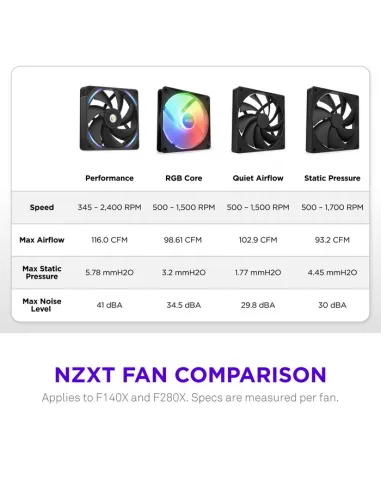 Ventilador NZXT F140X RGB Negro