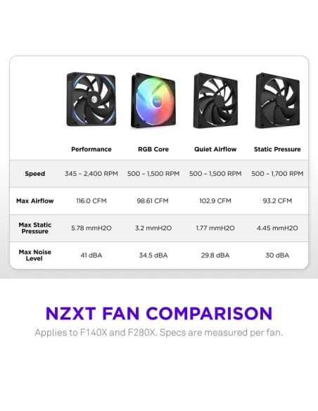 Ventilador NZXT F140X RGB Negro