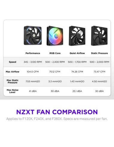 Ventilador NZXT F120X RGB Negro