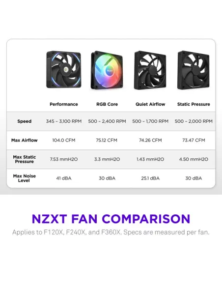 Ventilador NZXT F120X RGB Negro