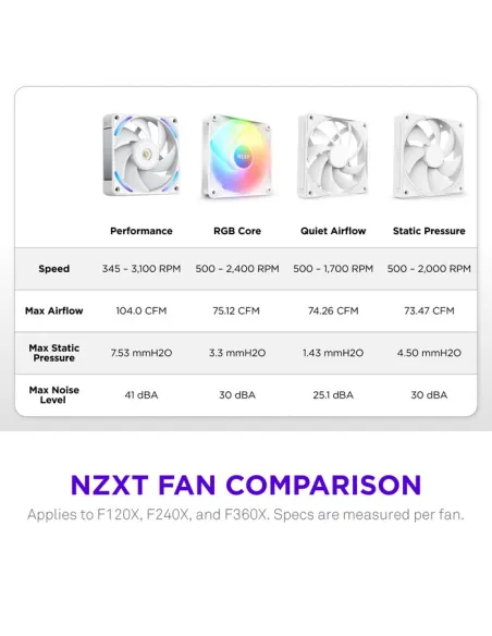 Ventilador NZXT F120X RGB Blanco