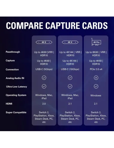 Capturadora  Elgato 4K S 4K60