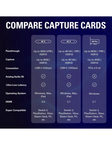 Capturadora  Elgato 4K S 4K60