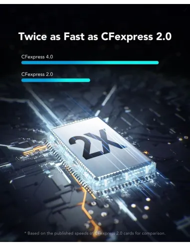 Tarjeta de Memoria Lexar Silver Pro 1TB