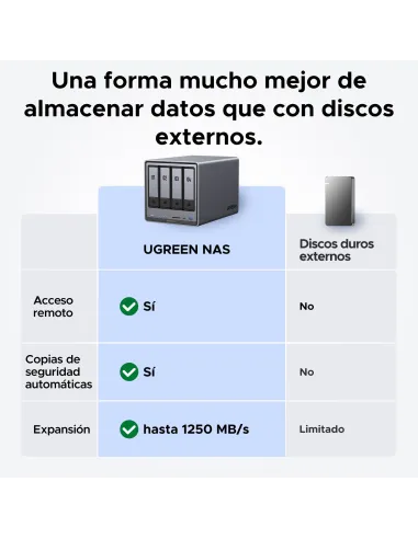 Servidor NAS Ugreen NASync DXP4800 Plus