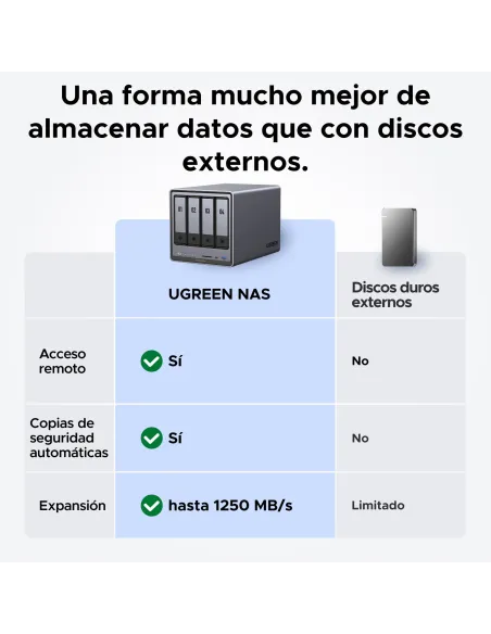 Servidor NAS Ugreen NASync DXP4800 Plus