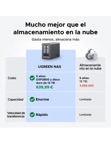 Servidor NAS Ugreen NASync DXP2800 2 bahías