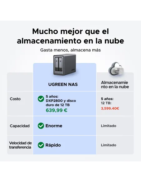 Servidor NAS Ugreen NASync DXP2800 2 bahías