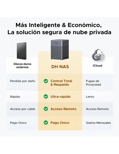 NAS UGREEN NASync DH4300 Plus para 4 bahías
