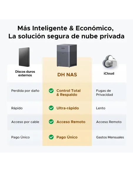 NAS UGREEN NASync DH4300 Plus para 4 bahías