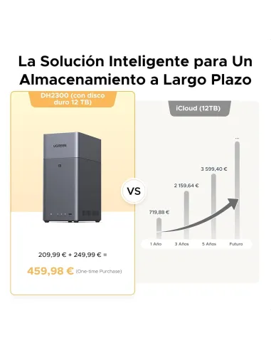 NAS UGREEN NASync DH2300