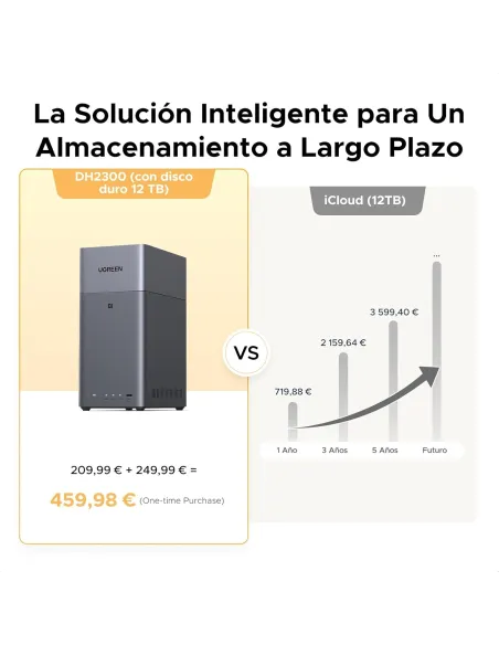 NAS UGREEN NASync DH2300