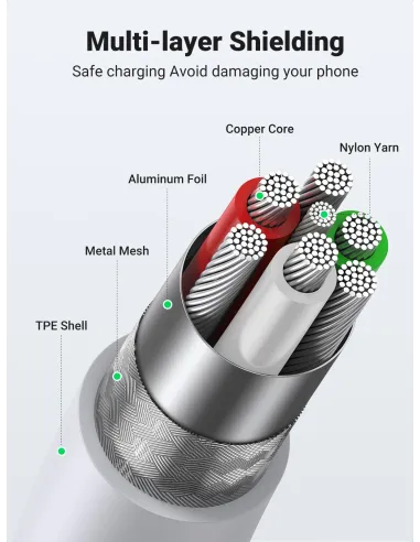Cable USB 2.0 a Lightning Ugreen 20728