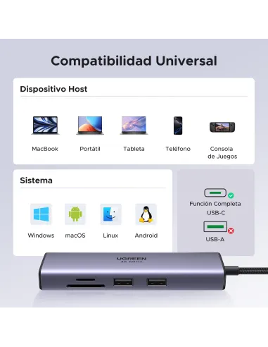 Dock USB-C Ugreen 60515 con HDMI 4K