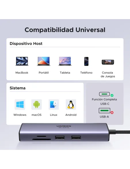 Dock USB-C Ugreen 60515 con HDMI 4K