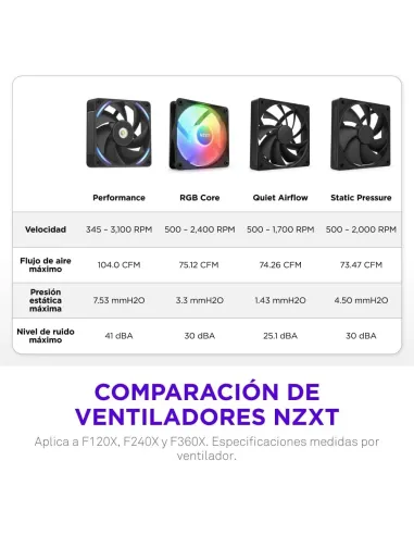 Ventilador Suplementario NZXT F360X RGB Negro