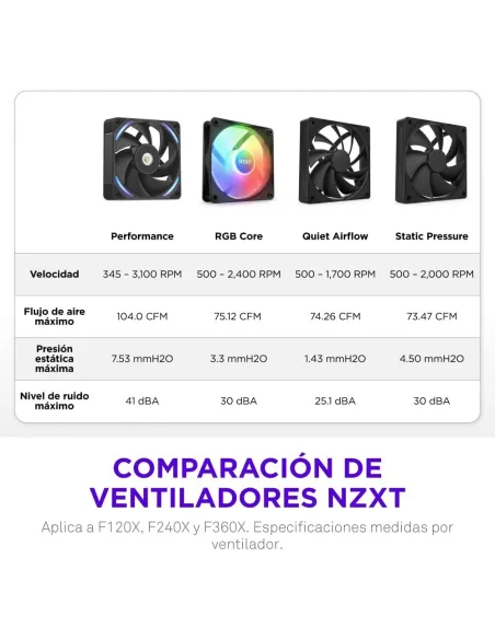 Ventilador Suplementario NZXT F360X RGB Negro
