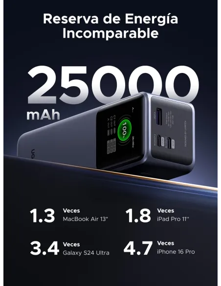 Batería externa UGREEN Nexode Power Bank 25000mAh 200W
