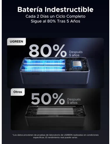 Batería externa UGREEN Nexode Power Bank 25000mAh 200W