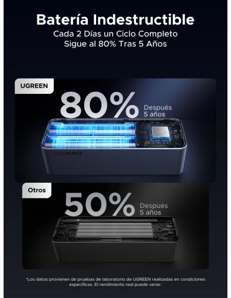 Batería externa UGREEN Nexode Power Bank 25000mAh 200W