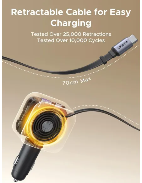 UGREEN Nexode EC603: cargador de coche 90W USB-C retráctil