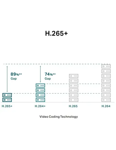 TP-Link VIGI C450 Cámara de Videovigilancia de Interior Tipo Turret 4mm 5MP Blanca