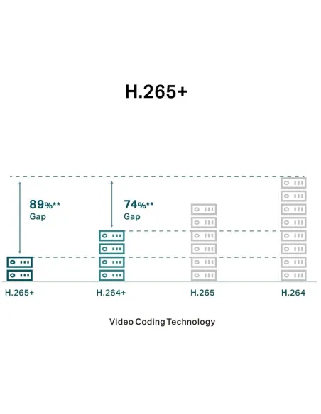 TP-Link VIGI C450 Cámara de Videovigilancia de Interior Tipo Turret 4mm 5MP Blanca