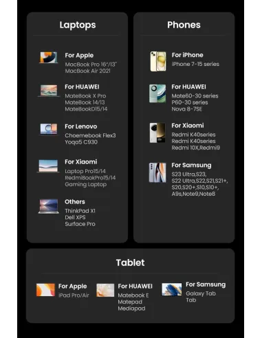 UGREEN Nexode Pro 160W cargador GaN de interior