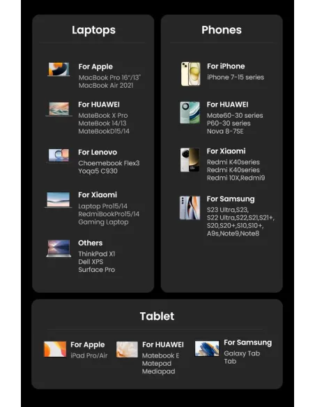 UGREEN Nexode Pro 160W cargador GaN de interior