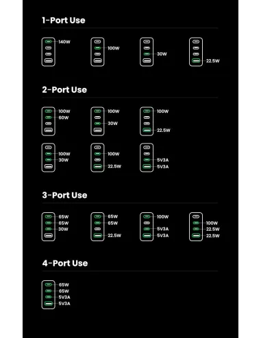 UGREEN Nexode Pro 160W cargador GaN de interior