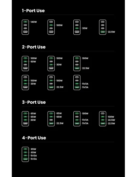 UGREEN Nexode Pro 160W cargador GaN de interior