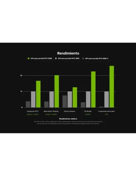 Portátil MSI VenturePro 15 A2RWFG-865XES