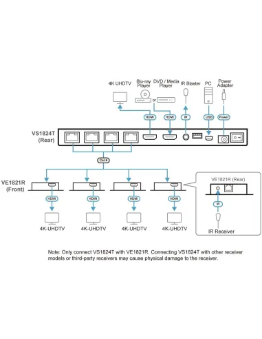 Divisor HDMI ATEN VS1824KIT-AT-G 4K sobre Cat 6
