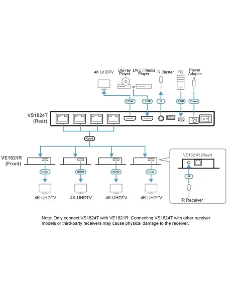 Divisor HDMI ATEN VS1824KIT-AT-G 4K sobre Cat 6