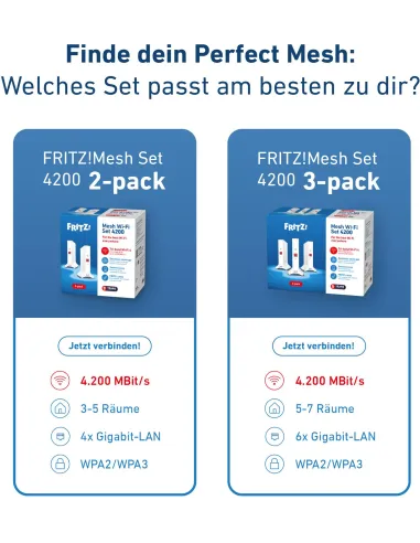 Repetidor FRITZ!Mesh Set 4200 3-Pack Edition International