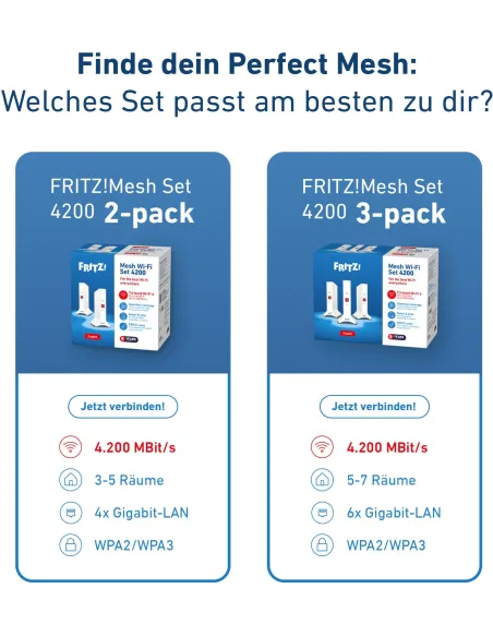 Repetidor FRITZ!Mesh Set 4200 3-Pack Edition International