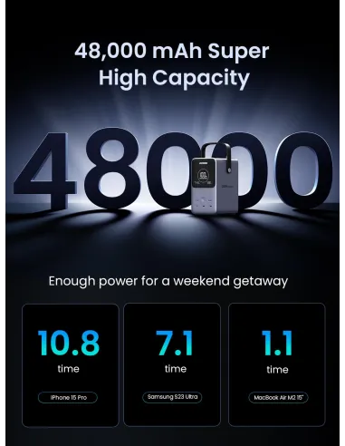 UGREEN 25286 Power Bank 300W 48000mAh para portátil USB-C