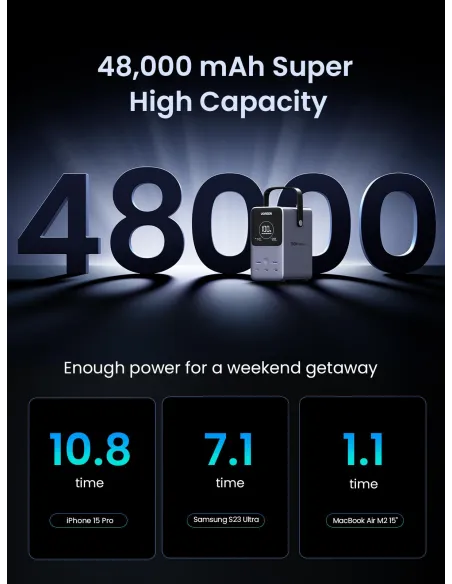 UGREEN 25286 Power Bank 300W 48000mAh para portátil USB-C