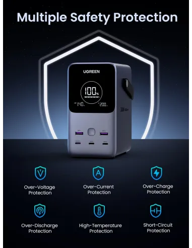 UGREEN 25286 Power Bank 300W 48000mAh para portátil USB-C