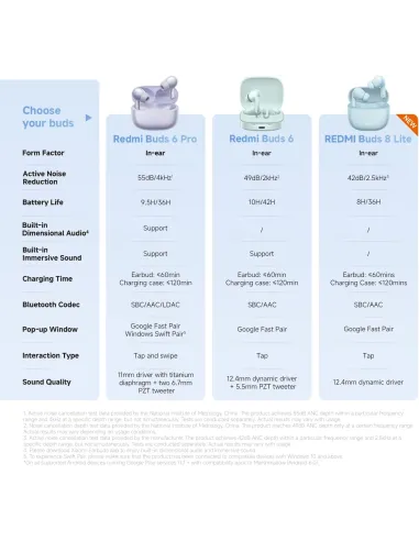 Auriculares inalámbricos Xiaomi Redmi Buds 8 Lite Blancos