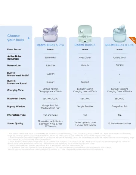 Auriculares inalámbricos Xiaomi Redmi Buds 8 Lite Blancos