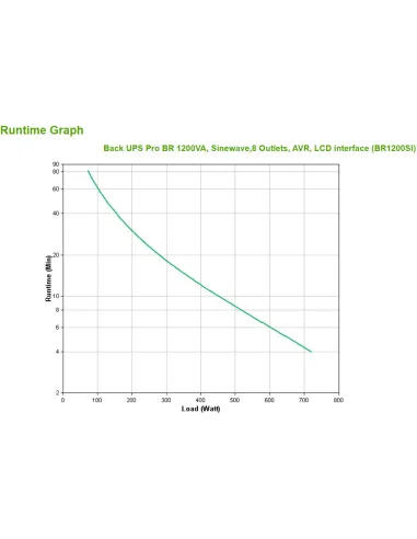 SAI Interactivo Sinusoidal APC Back UPS Pro BR1200SI 1200 VA