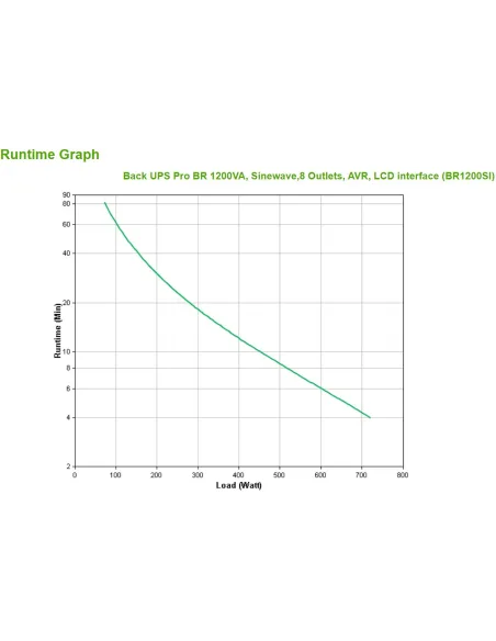SAI Interactivo Sinusoidal APC Back UPS Pro BR1200SI 1200 VA