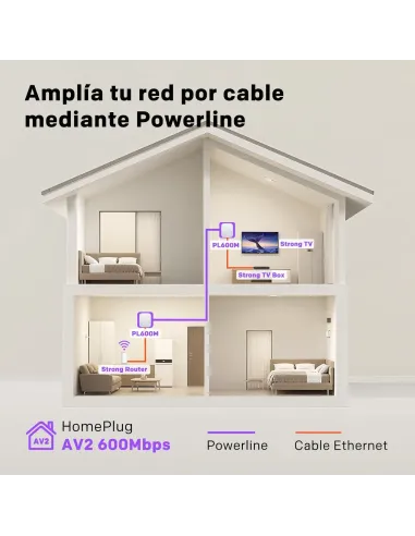 Kit PLC Strong Powerline 600 Duo Mini a 600 Mbps