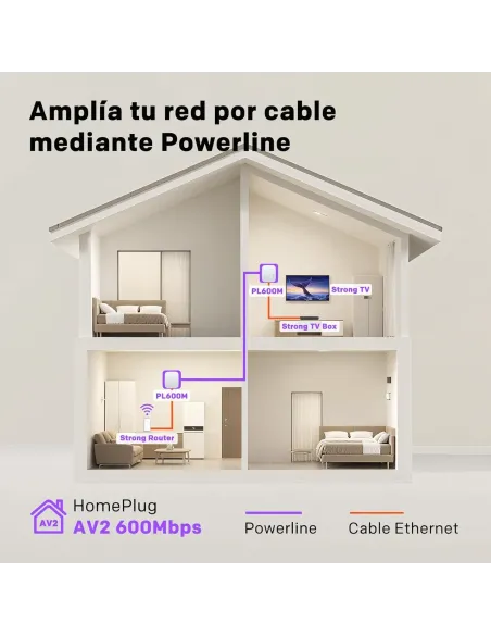 Kit PLC Strong Powerline 600 Duo Mini a 600 Mbps