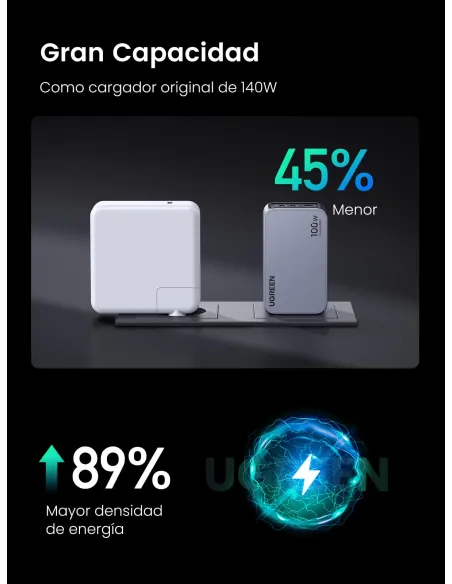 Cargador GaN 3 puertos EU Ugreen Nexode Pro 100W