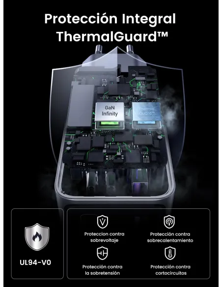 Cargador GaN 3 puertos EU Ugreen Nexode Pro 100W