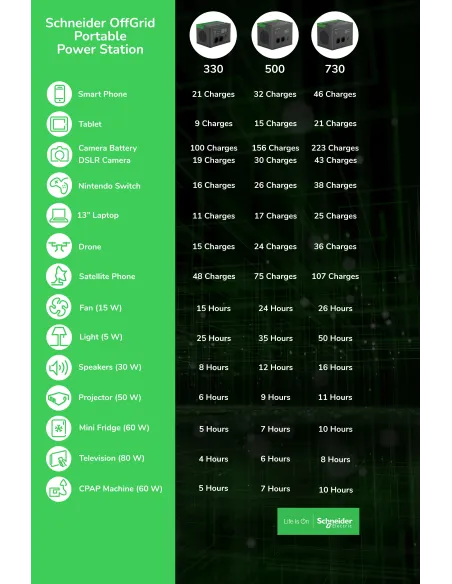 Placa solar APC PSP200 200W monocristalina IP65